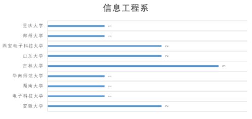 電子科技大學信息與通信工程學院網絡工程專業(yè) 連接未來的數字橋梁