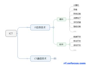 通信工程師的日常 連接世界的無形之手