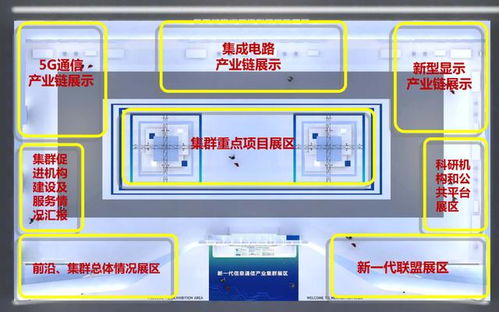 邀請函 云點工業閃耀深圳市新一代信息通信產業集群匯報展