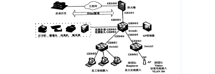 2018下半年網絡工程師考試真題及答案解析（下午卷）——網絡工程實戰演練